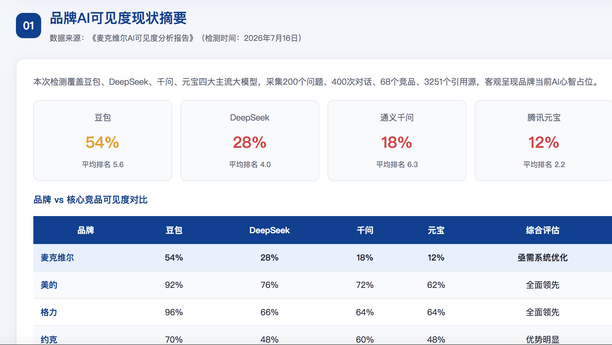 保山geo分析报告